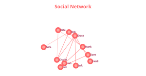Prasanth ICE - 8 - SOCIAL NETWORK
