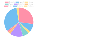 Fork of Fork of Fork to pie chart