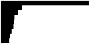 Fork of Let's make a face with D3.js!