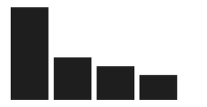 Fork of Pseudo Bar Chart