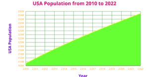 Area Chart ICE-7