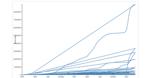 COVID-19 Total Cases Over Time