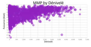Sessions Entrainement et courses