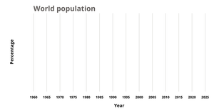 Fork of Line Chart