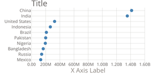 First Scatter Plot