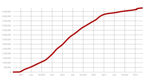 Coronavirus Linear Y Axis