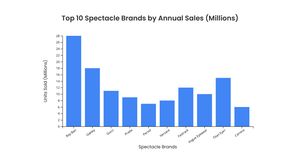 ice 5 spectacles sales