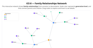 ICE_8_NIRUPAMA_NETWORK
