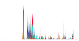 D3 Git History Viz by Week