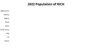 Fork of ICE-6:  (Bar Chart)