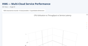 CSCE 5320 HW6 - Q1 3D Cloud Performance
