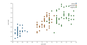 Iris Scatter Plot