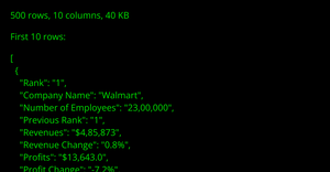 Data Table Summary