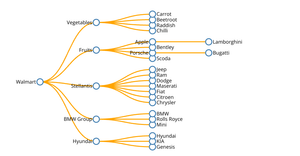 Fork of ICE - 8: Visualizing Tree