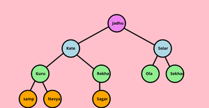 Fork of ICE - 8 Family Tree
