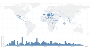 Multi-view of Missing Migrants