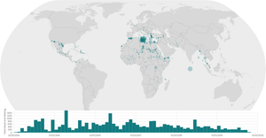 Streamgraph with Brushing