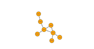 Fork of Social Network Graph_ICE8 _ A_K