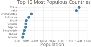 Scatter Plot