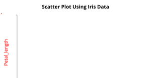 Fork of Scatter Plot Using Iris Data