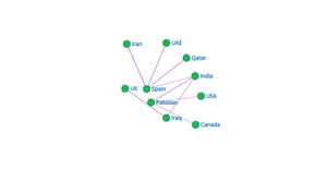 Social Network Graph