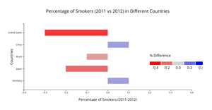 A6 Diverging Bar Chart D3