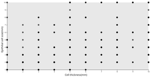 Scatter Plot - Breast Cancer Report