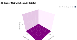 3D Scatter Plot