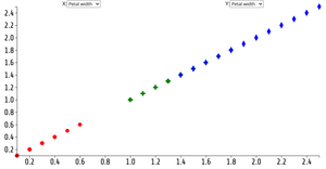 D3 animated Scatter Plot with menus