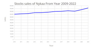 Nikita's Line Chart