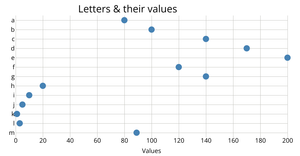 scatterPlot
