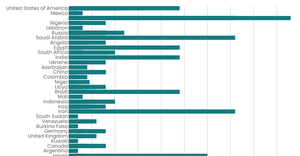Fork of Fork of Stylized Bar Chart
