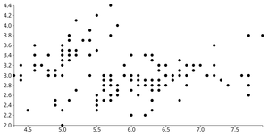 basic scatter