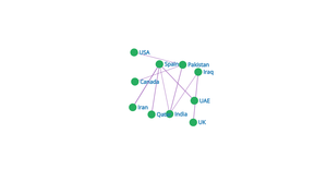 Social Network Graph