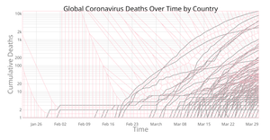 Coronavirus Deaths Over Time by Country with Voronoi
      Overlay