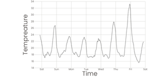 Fork of Fork of Stylized Bar Chart