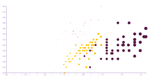 Animated scatter plot Charts