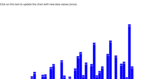 Fork of Bar Chart interactive