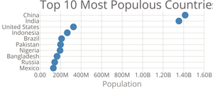 Scatter Plot