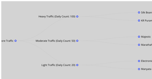 Fork of  Network Graph -1