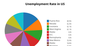 Pie Chart