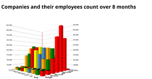 Bar Chart using D3.js