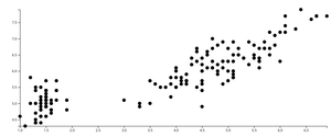 D3 Scatter Plot