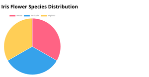 Fork of PieChart for Activity 7.1