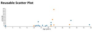 reusable scatter plot