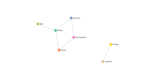 ICE-8 2B Rithvik Reddy