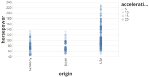Fork of Vega-Lite API Template horsepower
