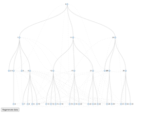 A tree with links between branches.
