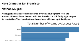 Final Project Data Viz