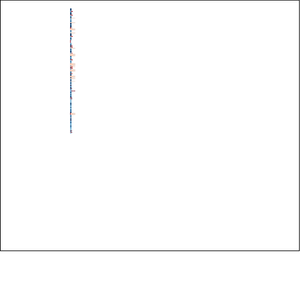 Overview - Compact Event Sequences